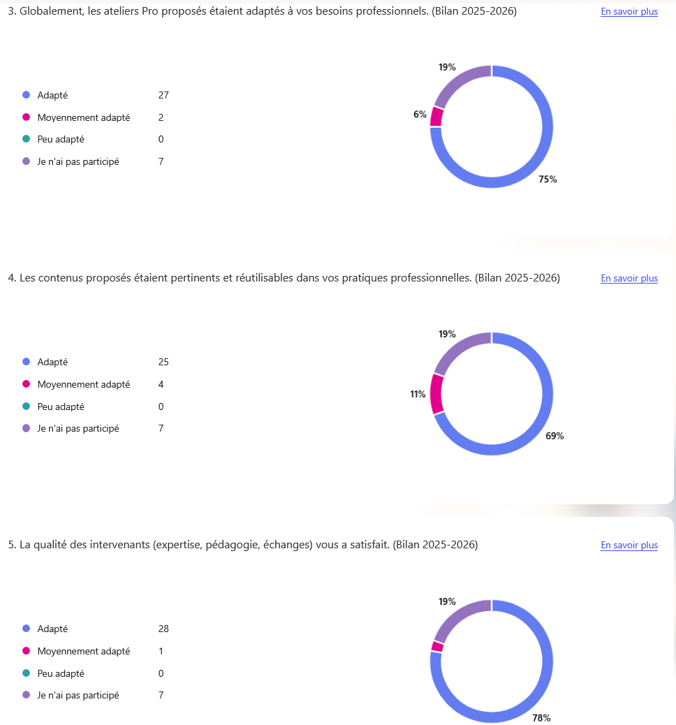 Bilan 2025-2026