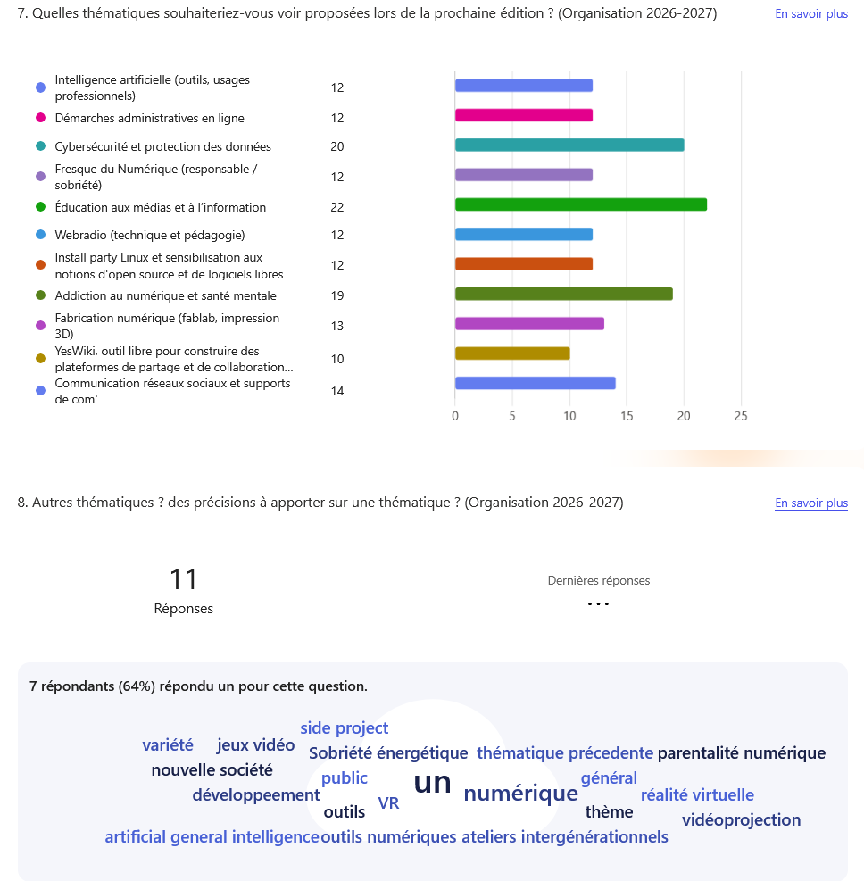 Organisation 2026-2027